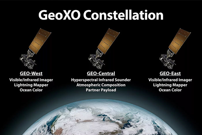 GeoXo Constellation