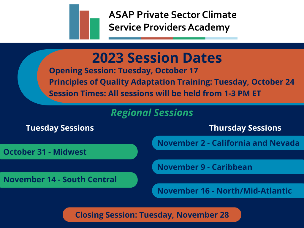 Informative graphic describing dates and focuses of sessions within the academy. Image credit: American Society of Adaptation Professionals