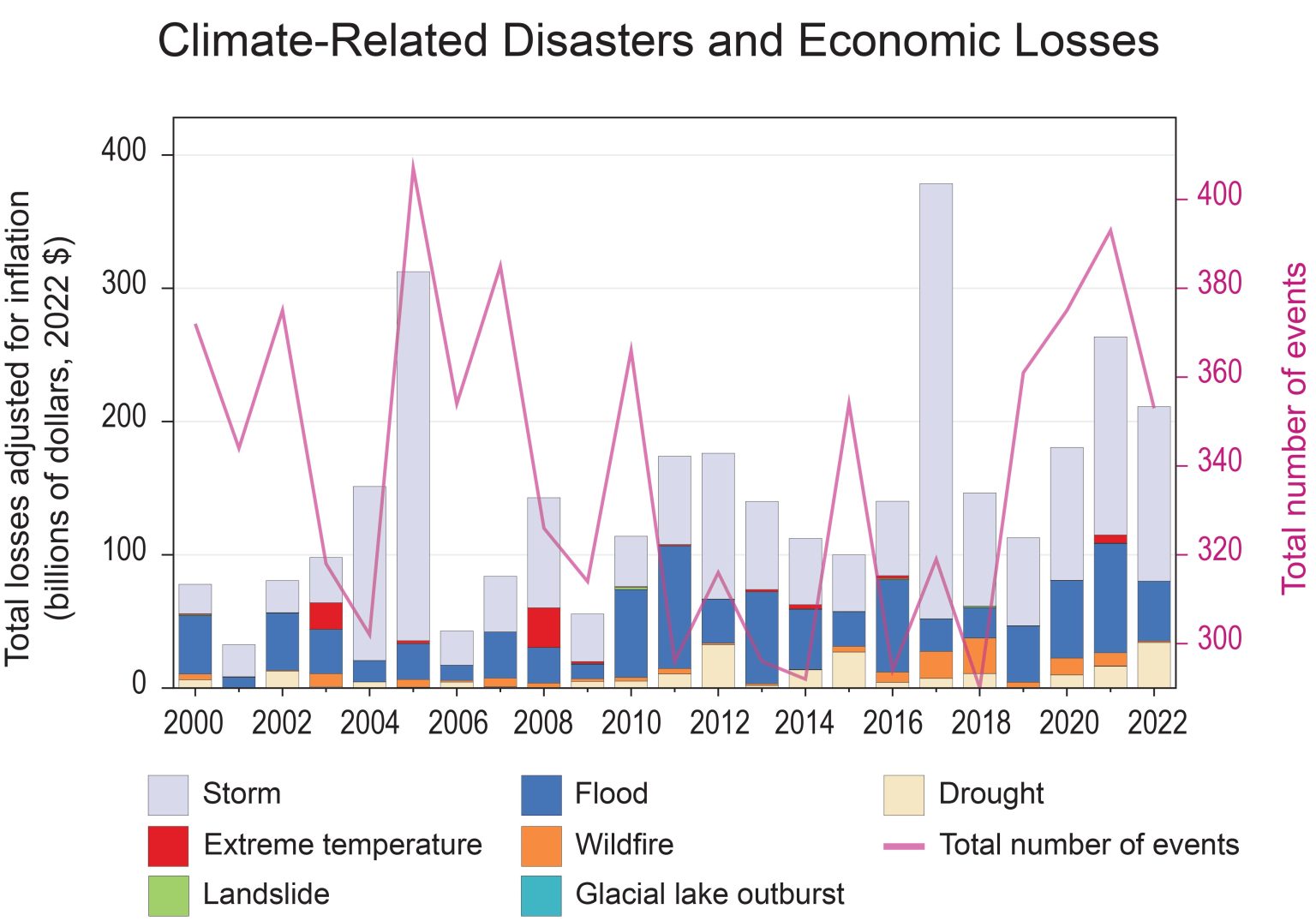 NCA5: Drought And Climate Change In 10 Maps - Climate Program Office