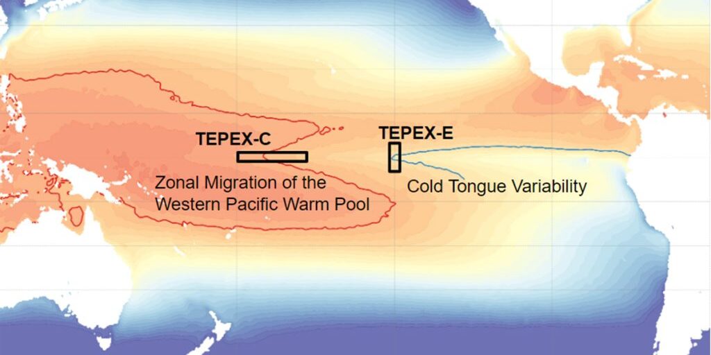 Map showing the Pacific Ocean temperature gradient with pointers to the "Zonal Migration of the Western Pacific Warm Pool" and "Cold Tongue Variability"