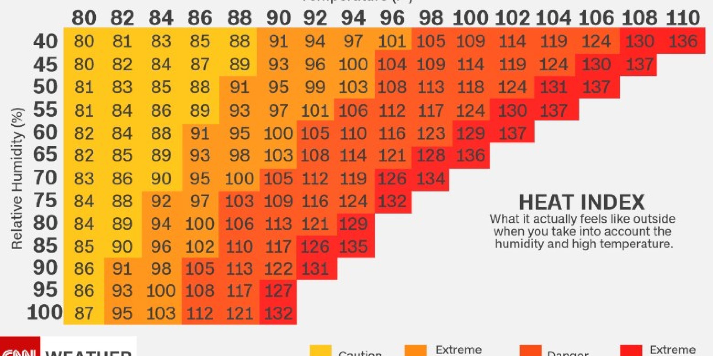 160715151647-extreme-weather-heat-index-exlarge-169