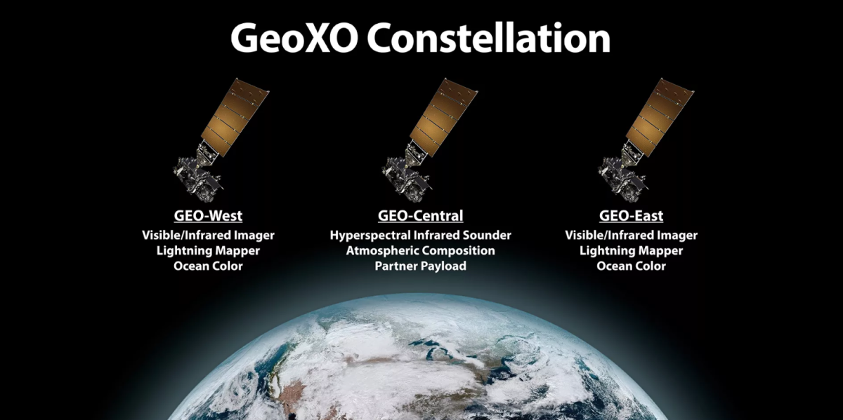 GeoXO Constellation