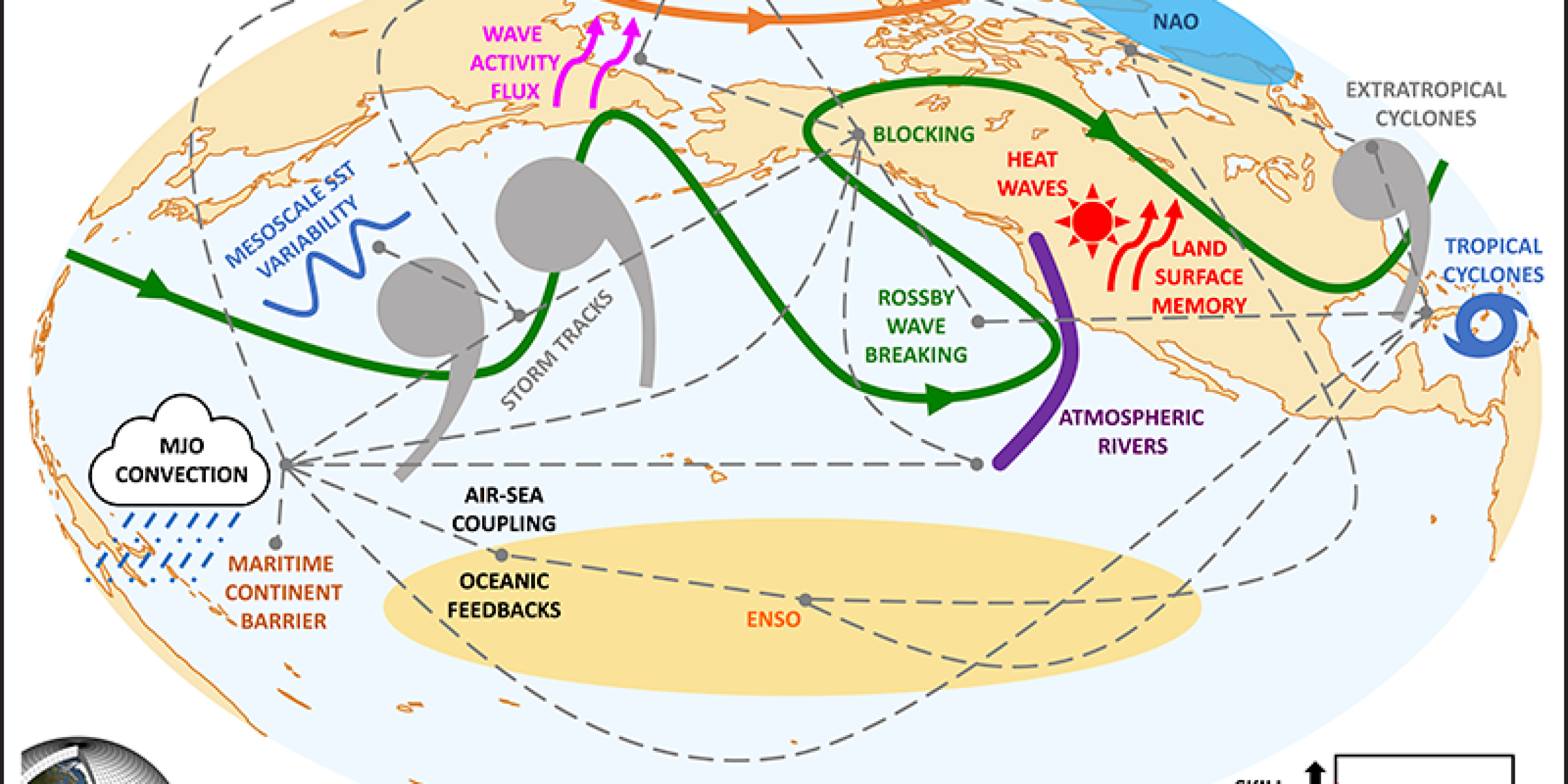 img-climate-model-weather-forecast-subseasonal-to-seasonal-extreme-weather-prediction-f01