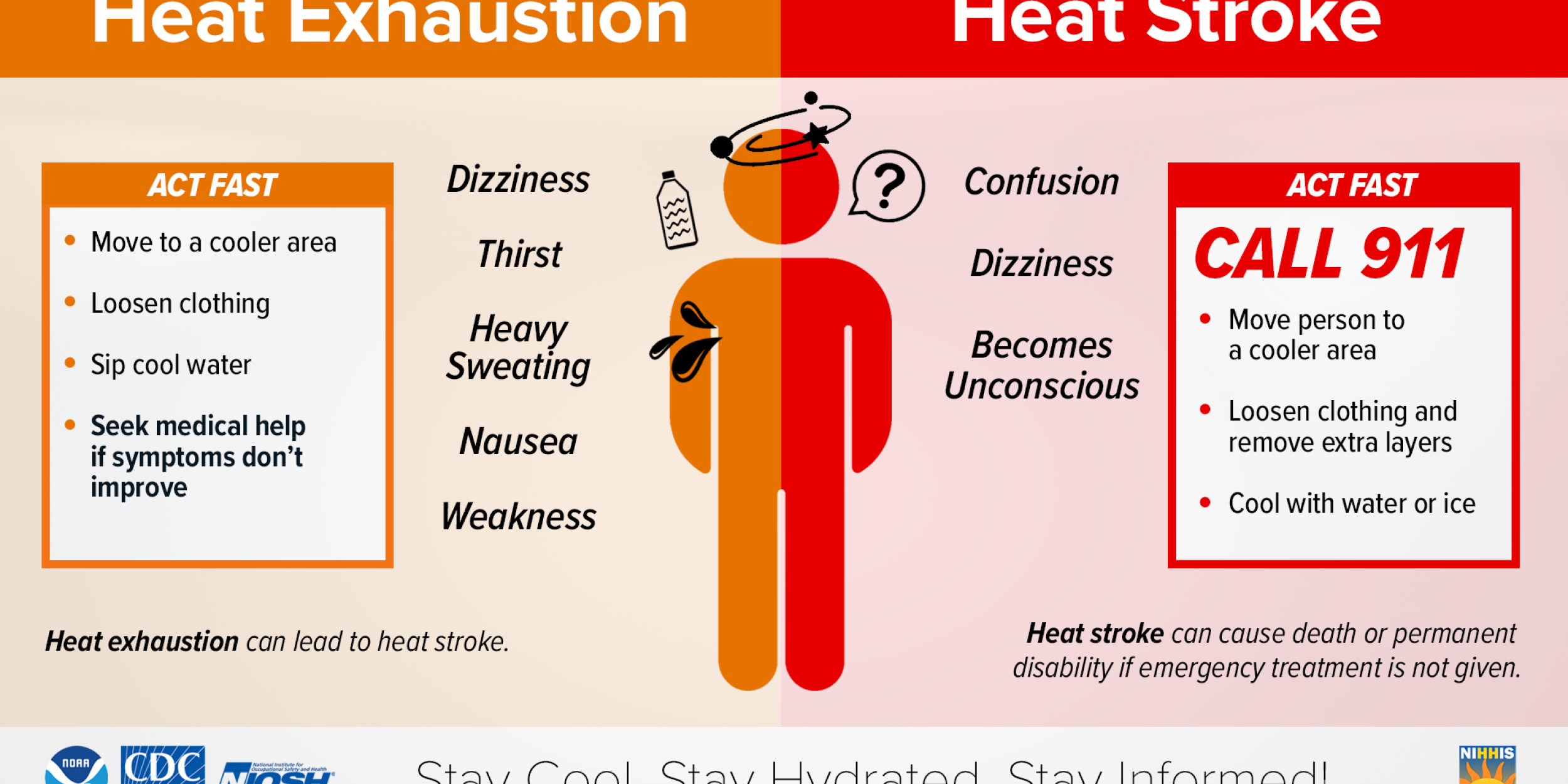 img-heat-symptoms-2022-9-1-Morgan-Zabow-NOAA-Affiliate